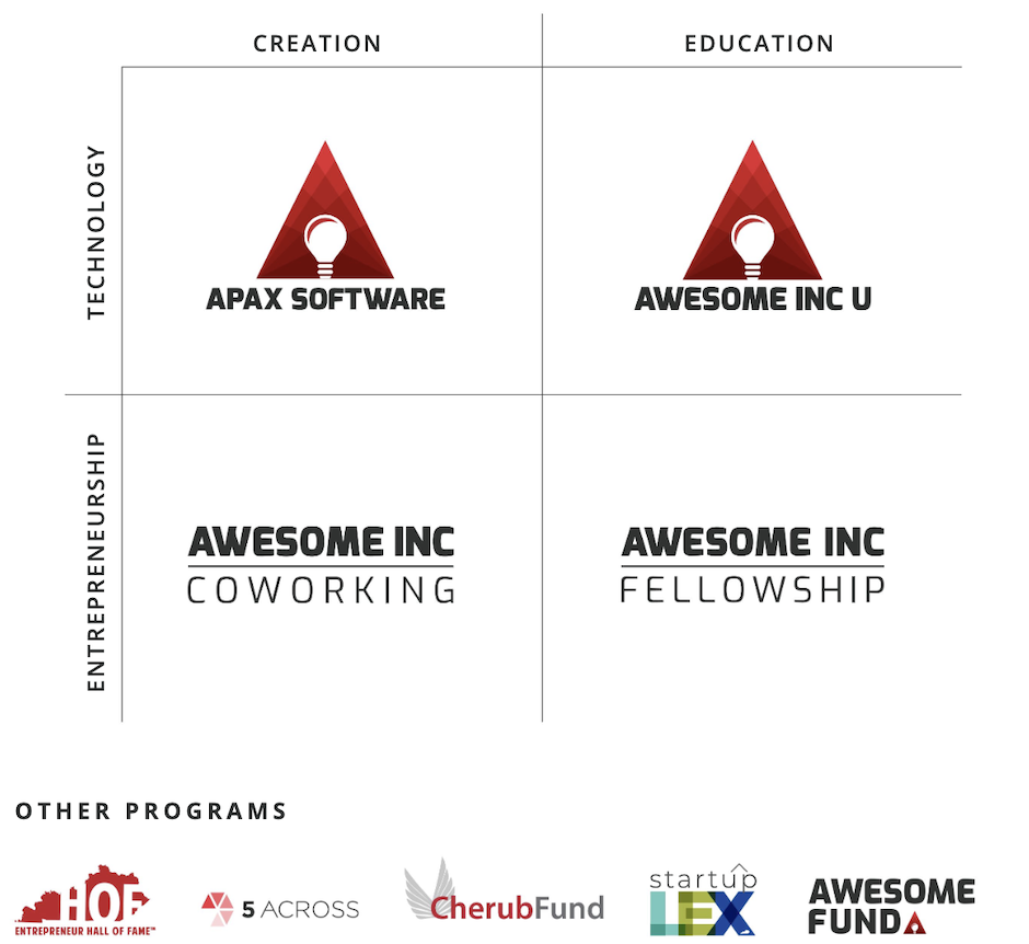 Awesome Inc initiative quadrants